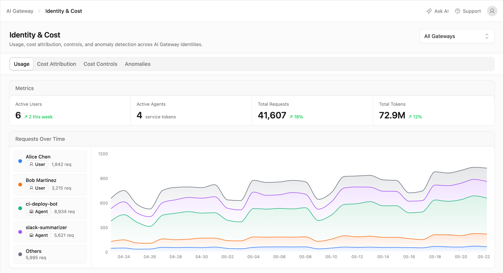 AI Gateway Dashboard